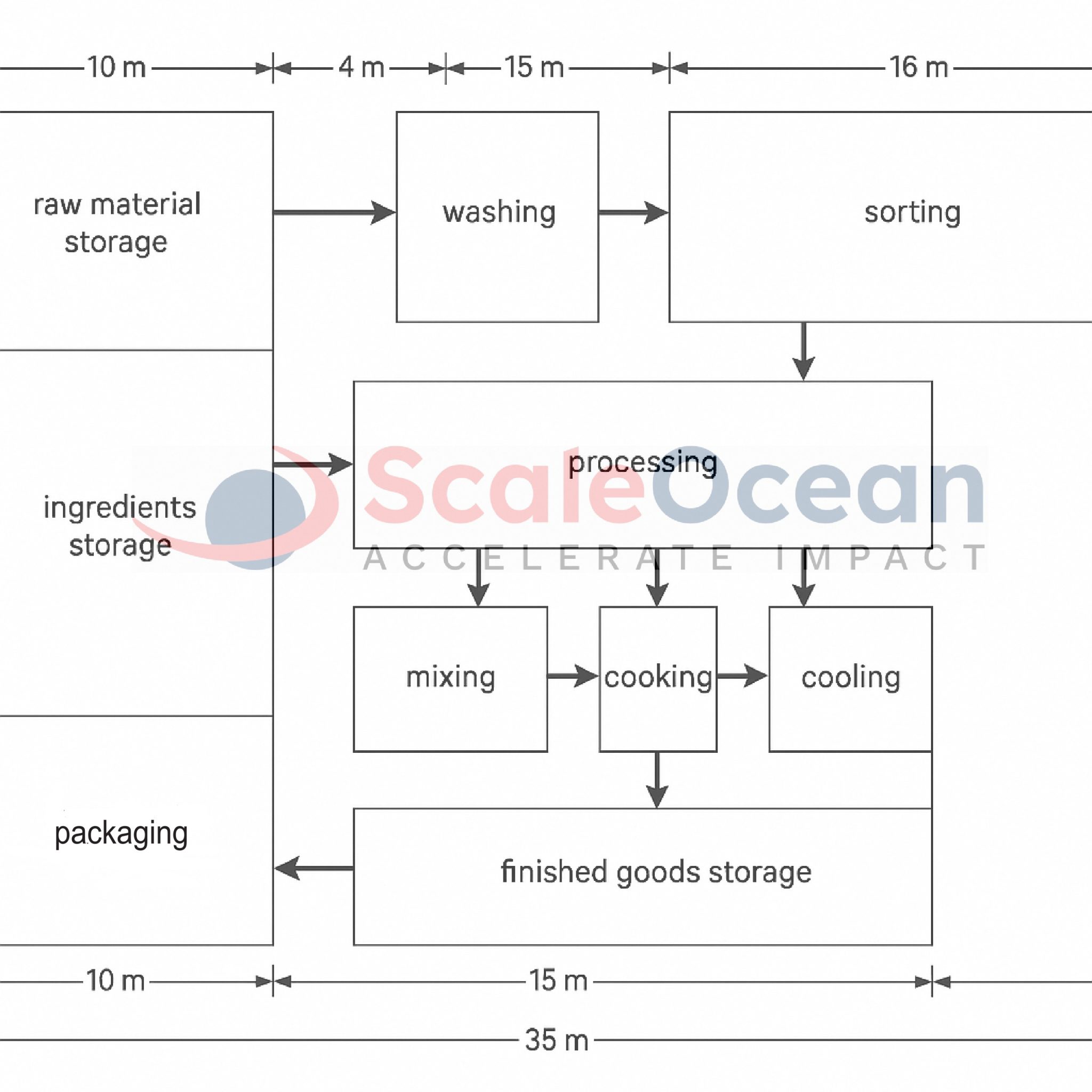 Contoh Layout Pabrik Manufaktur