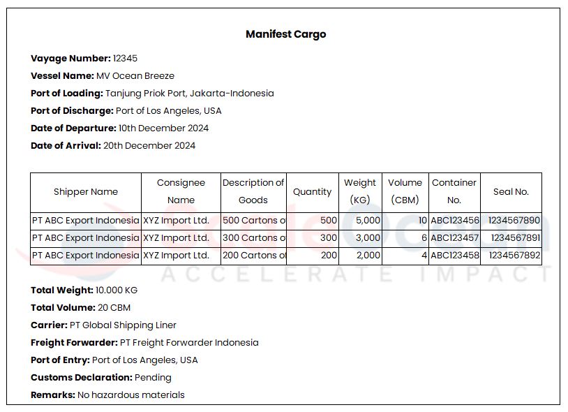 contoh dokumen logistik manifest cargo