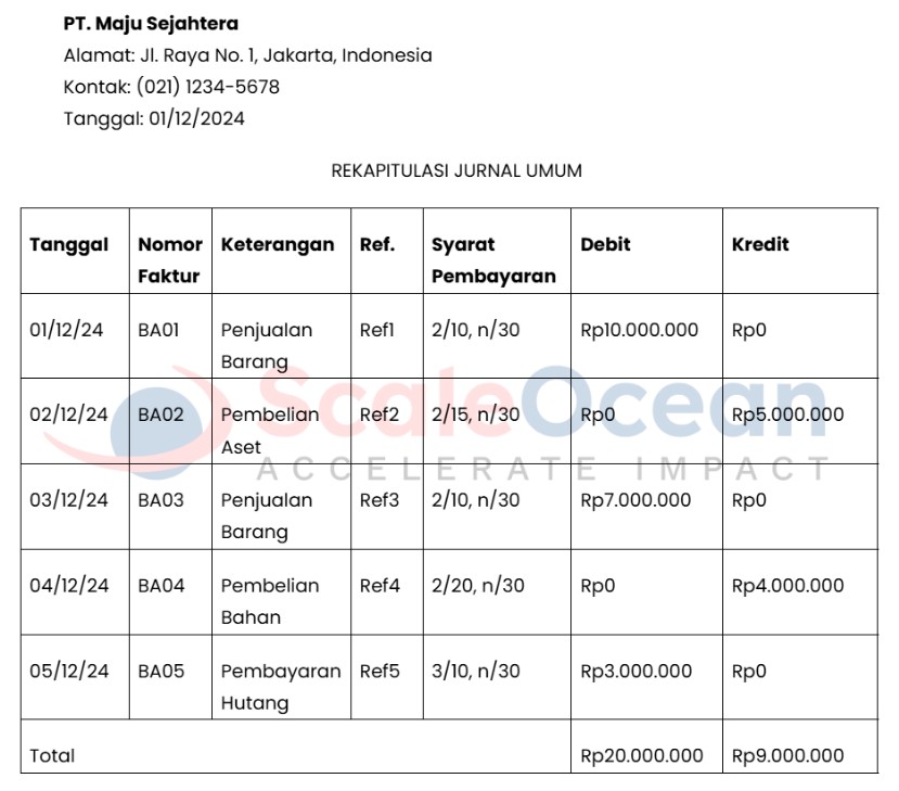 Rekapitulasi Jurnal Umum