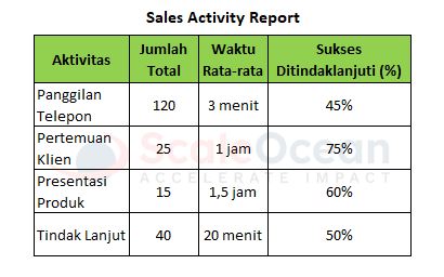 Contoh Laporan Sales Activity