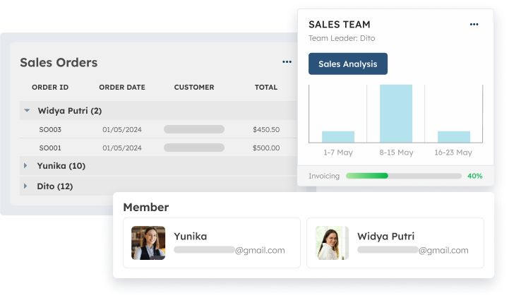 Software Penjualan Terbaik untuk Efisiensi Pengelolaan Sales Report