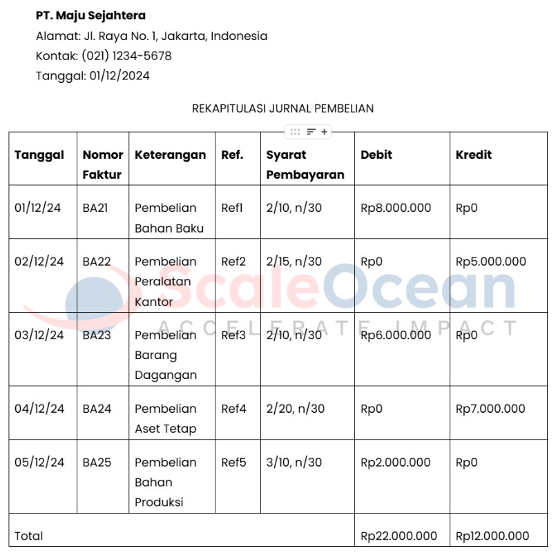 Rekapitulasi Jurnal Pembelian