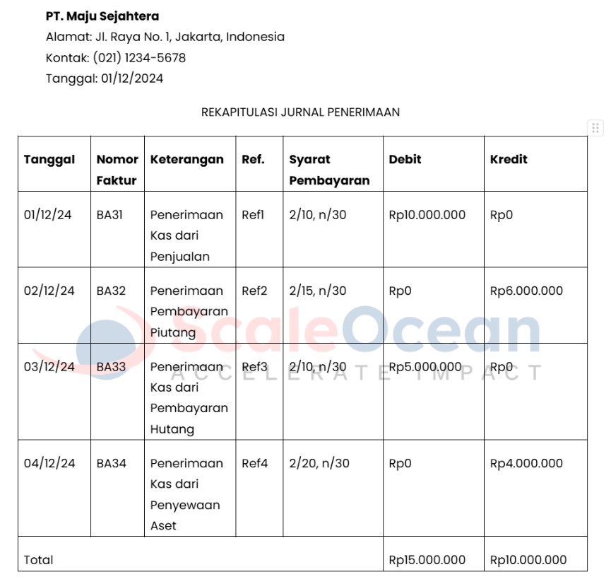 Rekapitulasi Jurnal Penerimaan Kas