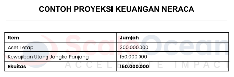 Proyeksi Neraca