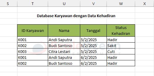 Contoh Database Absensi Karyawan