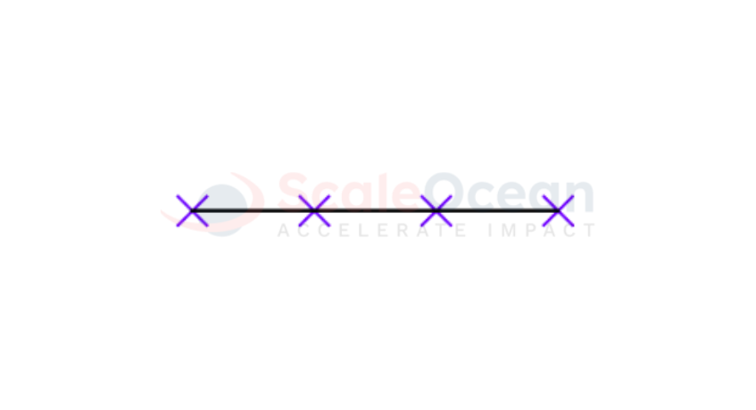 I-Shaped Cell / Linear Cell cellular manufacturing
