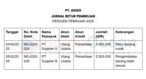 Jurnal Retur Pembelian