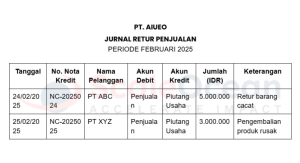 Jurnal Retur Penjualan