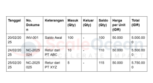 Kartu Persediaan