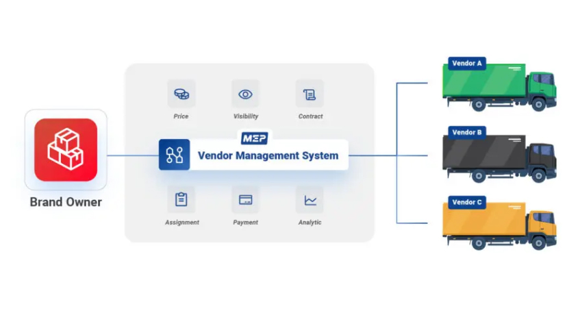 Program VMS McEasy