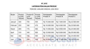 Rekap Penjualan Bulanan