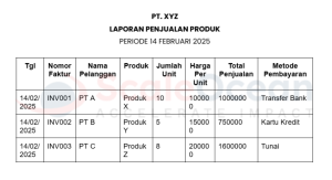 Rekap Penjualan Harian