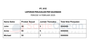 Rekap Penjualan Per Salesman