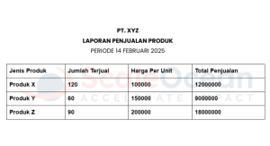 Rekap Penjualan Produk