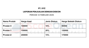 Rekap Penjualan dengan Diskon