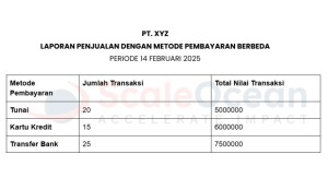 Rekap Penjualan dengan Metode Pembayaran Berbeda