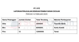 Rekap Penjualan dengan Pembayaran Cicilan