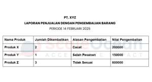 Rekap Penjualan dengan Pengembalian Barang