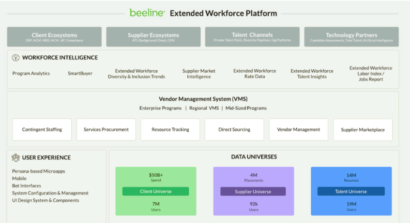 Software Vendor Management Beeline