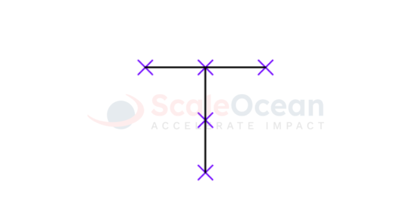T-Shaped Cell cellular manufacturing