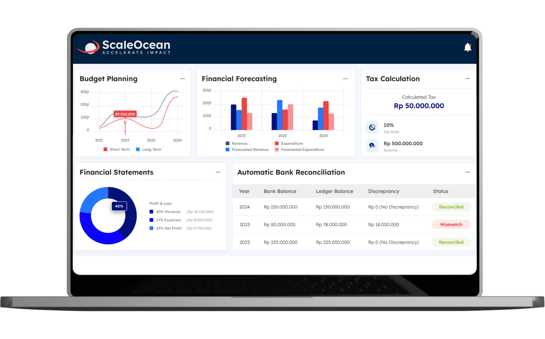 Software Akuntansi Terintegrasi ScaleOcean