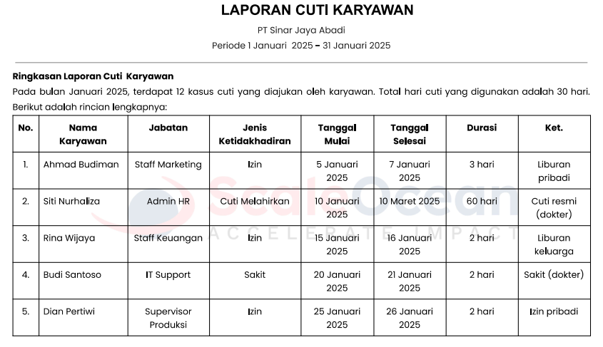 Laporan Cuti Karyawan