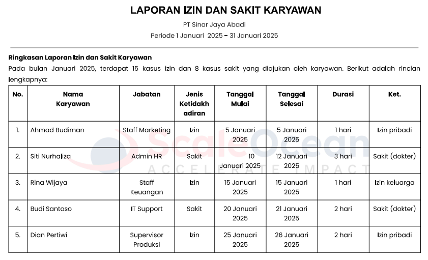 Contoh Laporan HRD terkait Izin dan Sakit Karyawan