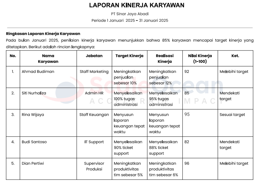 Contoh Laporan Kinerja Karyawan