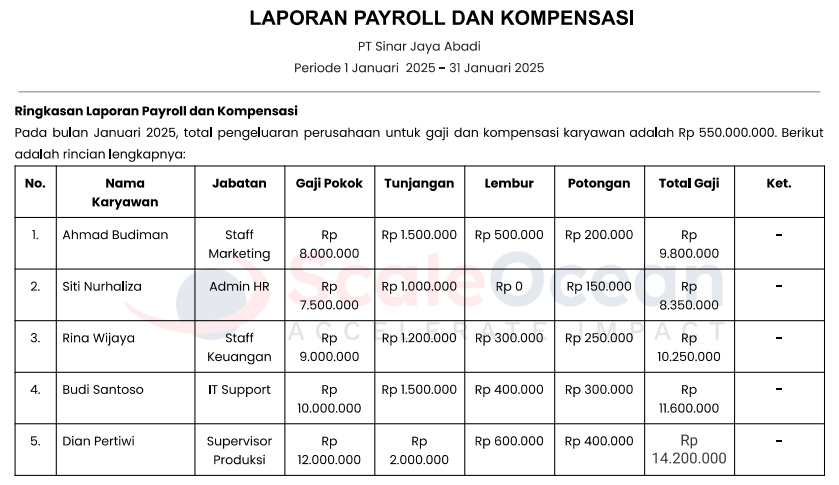 Laporan HRD tentang Payroll dan Kompensasi