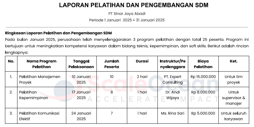 Laporan HRD tentang Pelatihan dan Pengembangan SDM