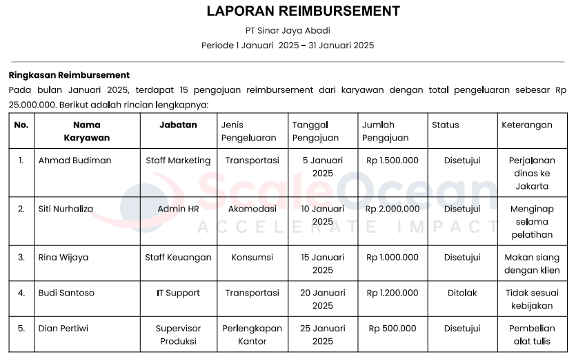Contoh Laporan HRD Reimbursement