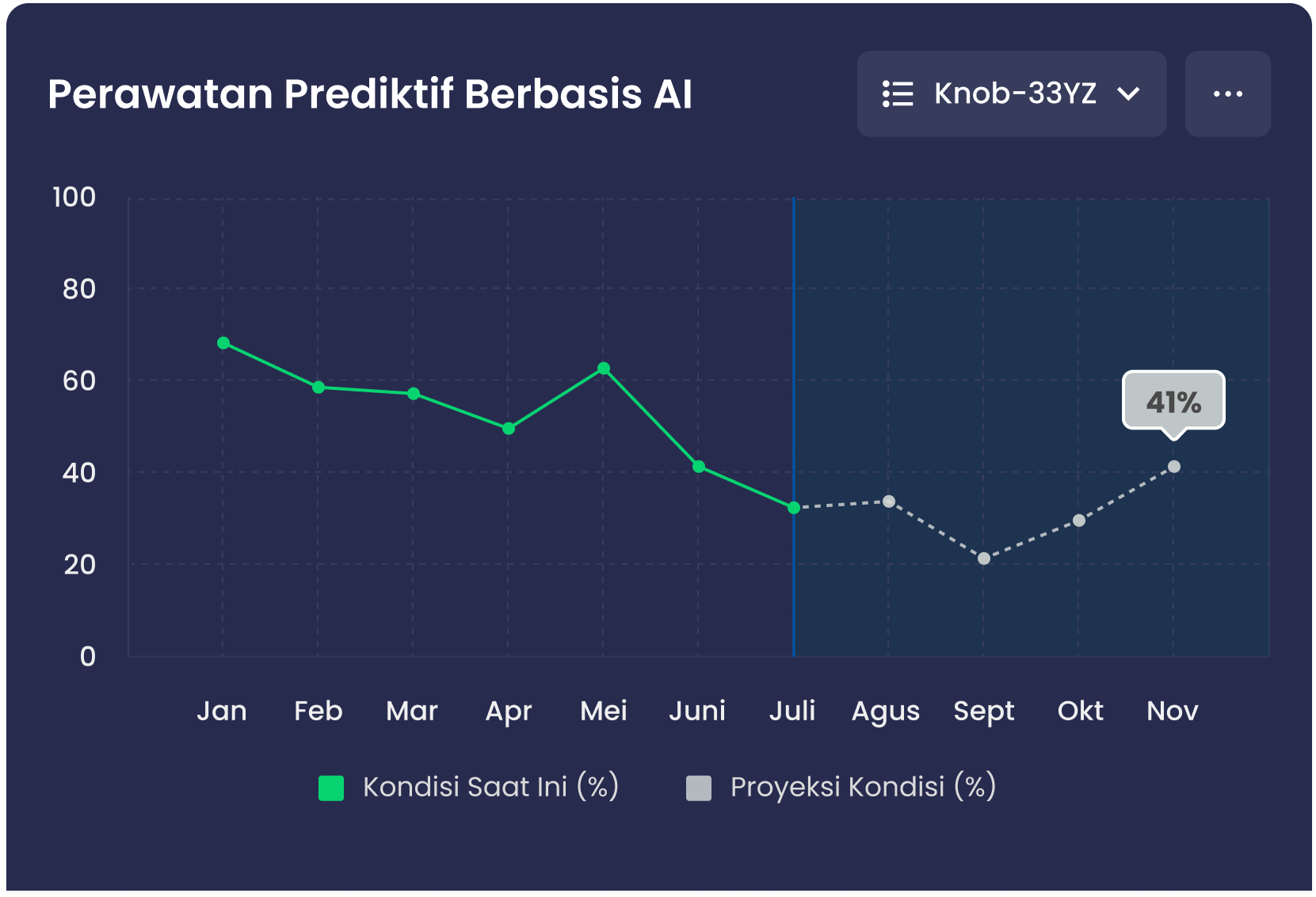 Aplikasi Manufaktur Bridgenr