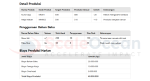 Laporan Produksi Harian