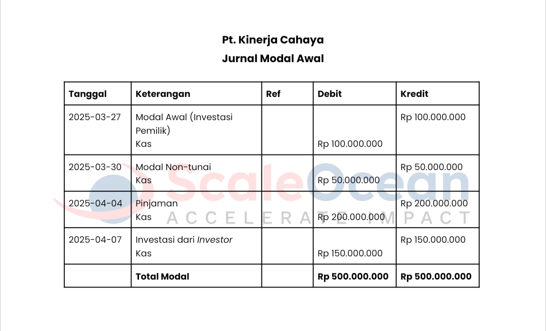 Contoh Pencatatan Jurnal Modal Awal