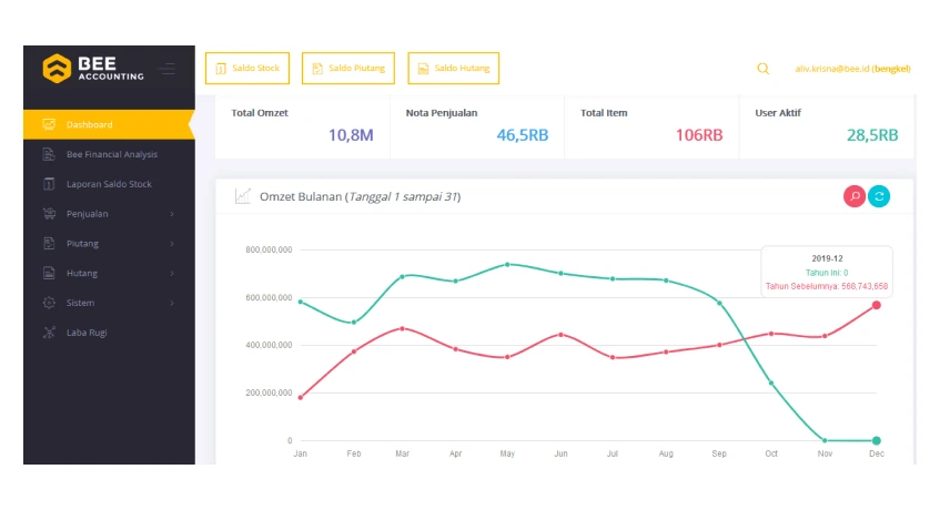 Bee Accounting Software for Business