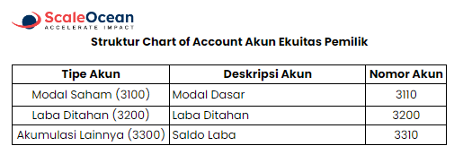 Contoh Coa akun akuitas
