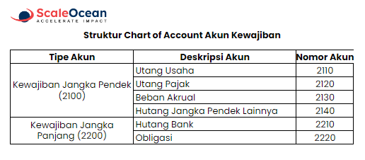 Contoh CoA akun kewajiban