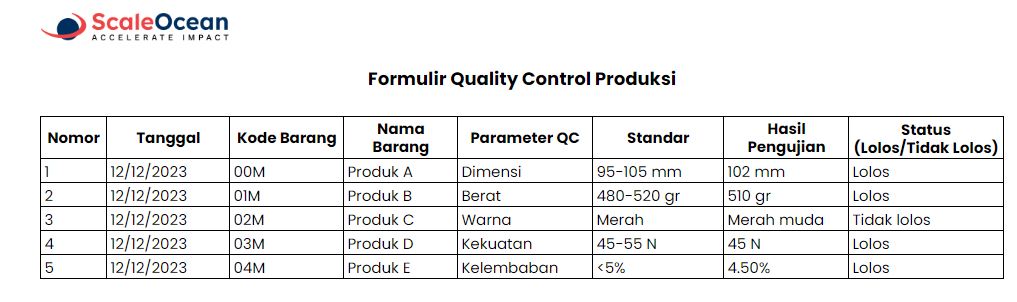 Contoh Form Quality Control Produksi