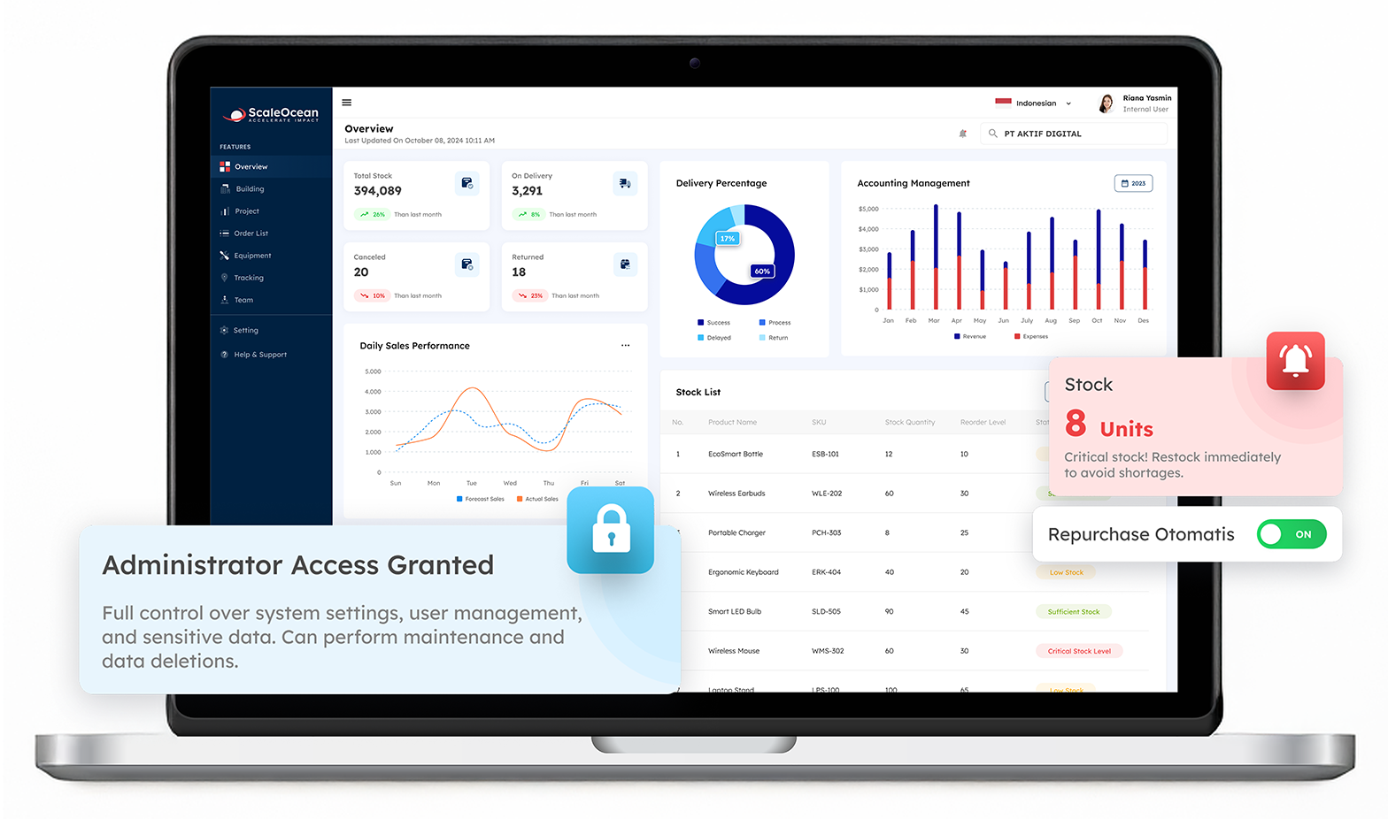 Terapkan sistem cloud erp scaleocean ke dalam bisnis Anda.