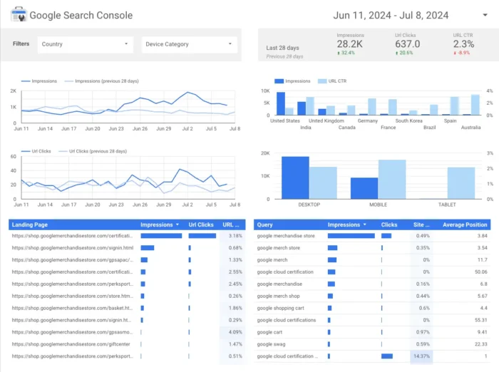 Aplikasi analisis data Looker Studio