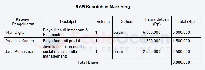 RAB Kebutuhan Marketing