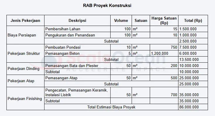 RAB Proyek Konstruksi
