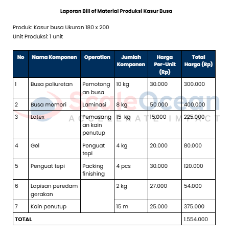 Contoh Laporan Bill of Material