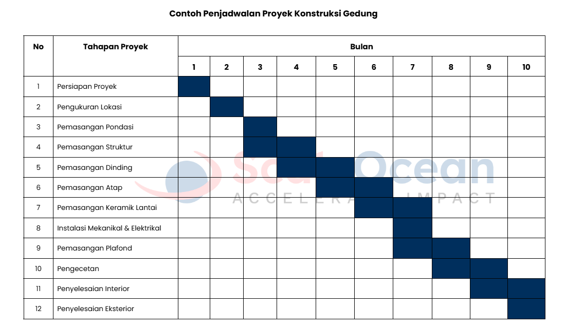 Contoh Time Schedule Proyek 2