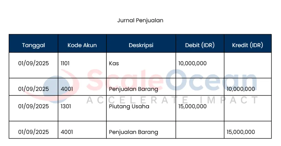 Contoh Jurnal khusus Penjualan