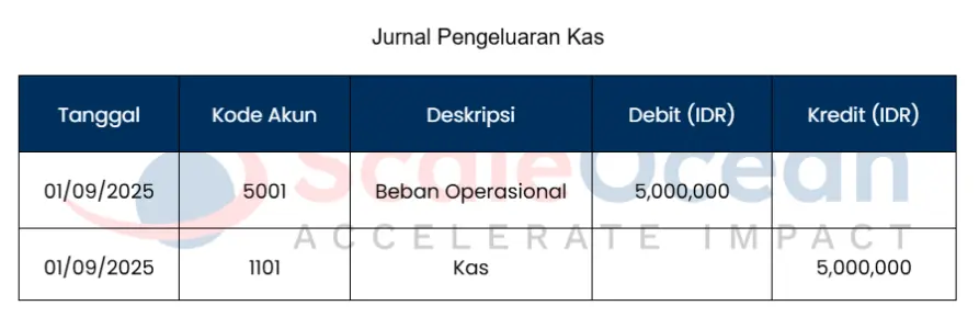 Contoh Jurnal khusus Pengeluaran Kas