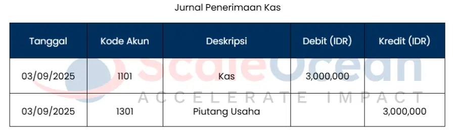 Contoh Jurnal khusus Penerimaan Kas