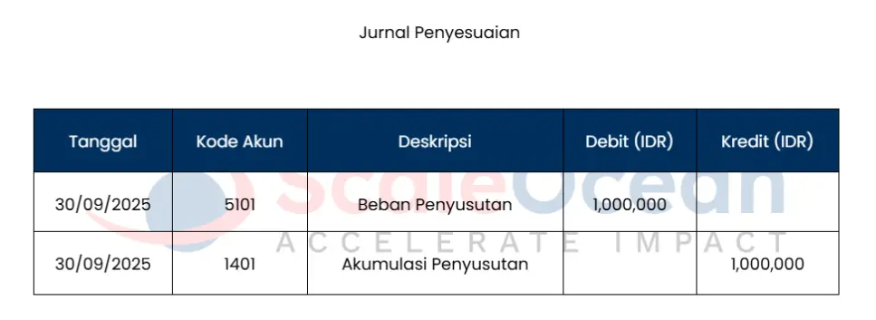 Contoh Jurnal khusus Penyesuaian