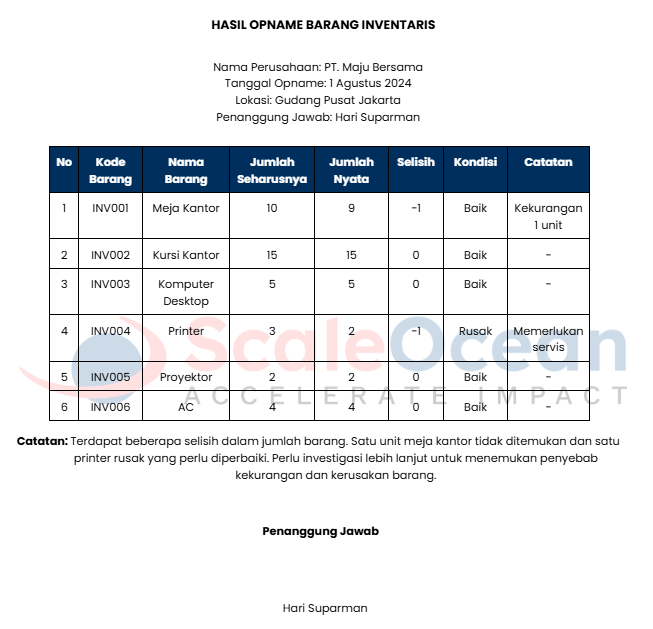 Contoh Lembar Hasil Opname Barang Inventaris
