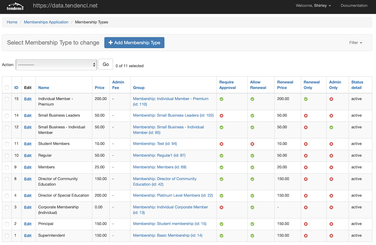 Contoh dashboard Tendenci.